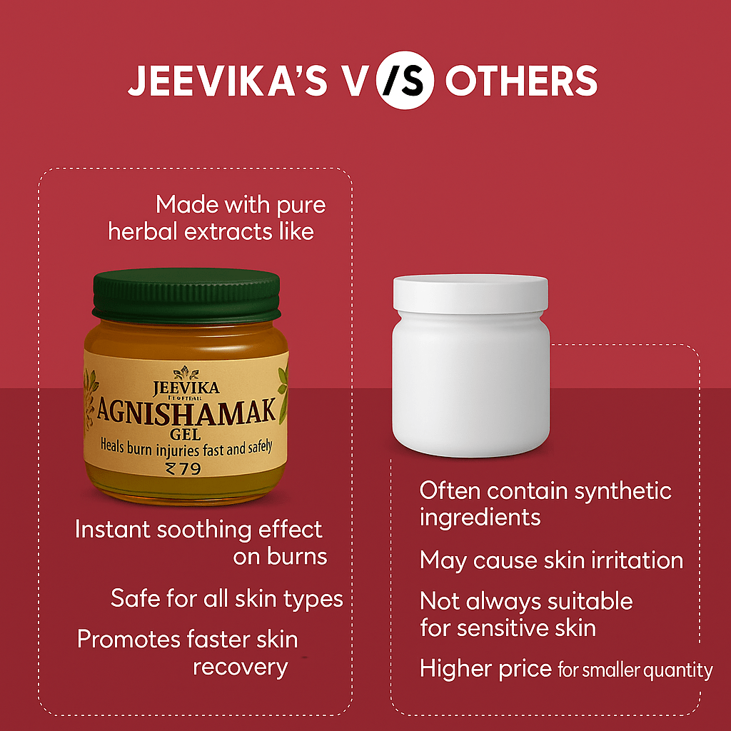 Agnishamak Gel - Jeevika Herbal